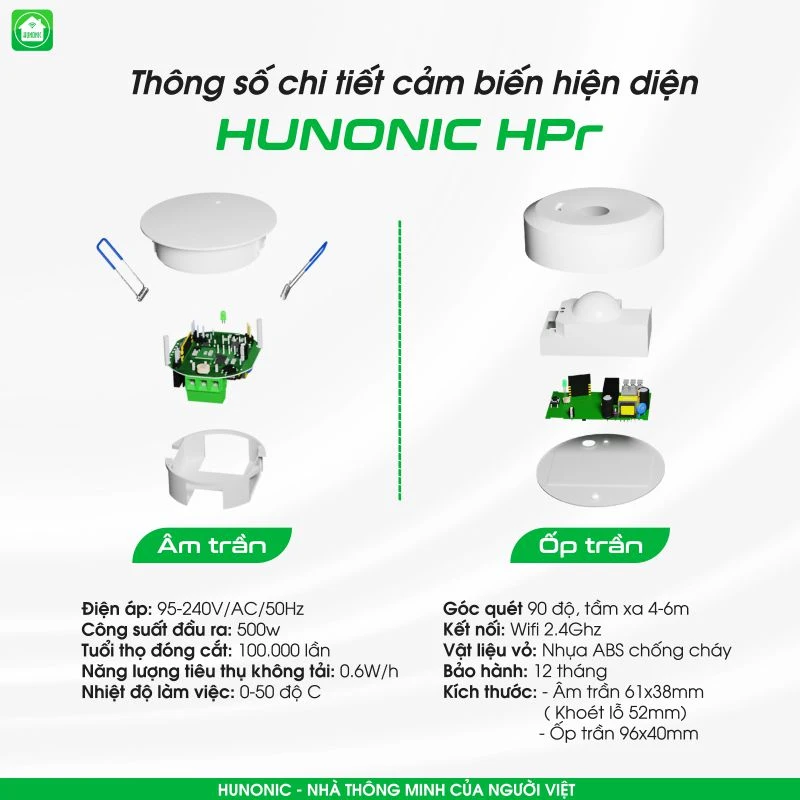 Cấu tạo cảm biến hiện diện hunonic