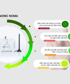 Điều khiển thiết bị qua sim