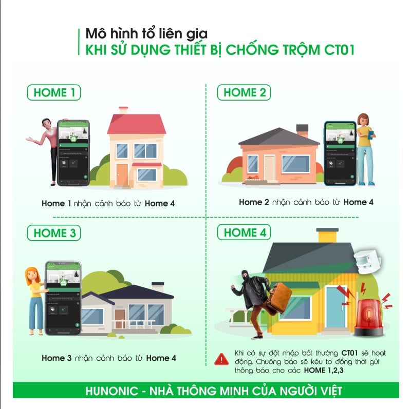 Thiết bị chống trộm báo khách Hunonic CT01 - Ảnh 5